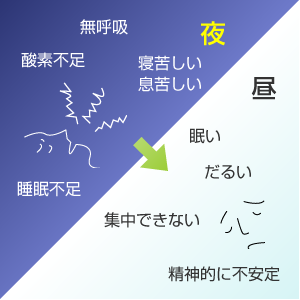 睡眠時無呼吸症候群が引き起こす症状