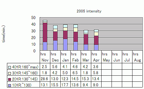 2005V[Yxƃg[jOԂ̊