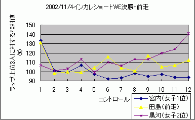 3l̃^CΒlOt