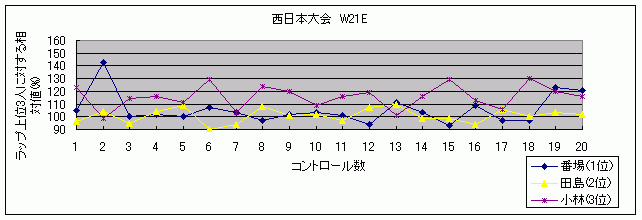 3l̃^CΒlOt